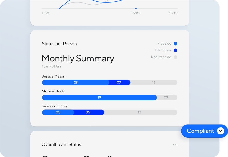 Clarity at a glance graphic