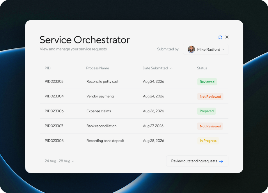 Emails on autopilot graphic