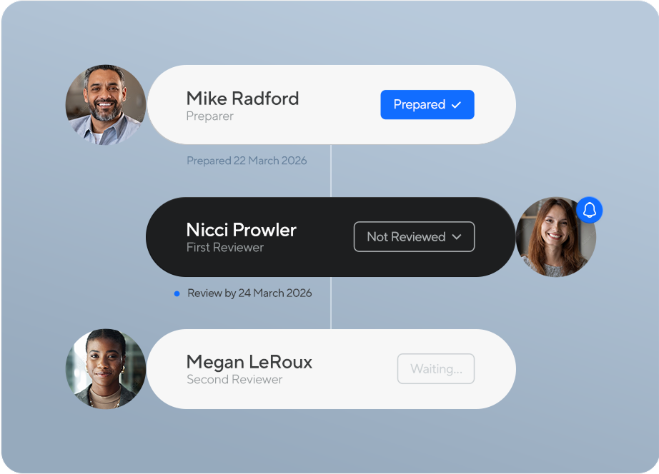 Orchestrated Approvals graphic